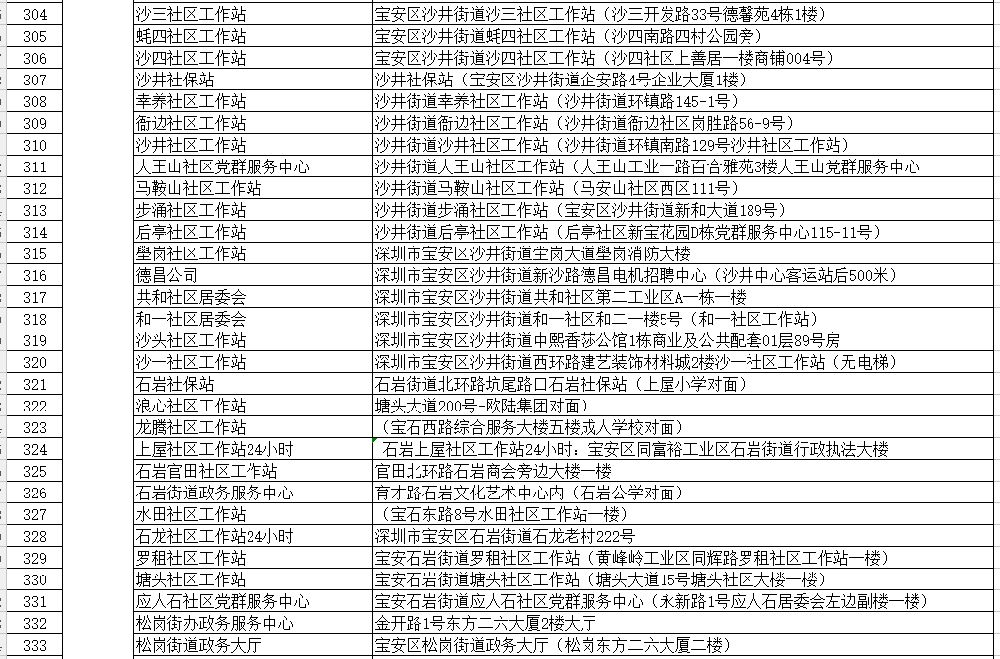 深圳社保自助办理网点在哪里