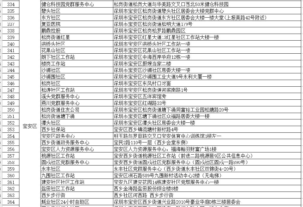 深圳社保自助办理网点在哪里
