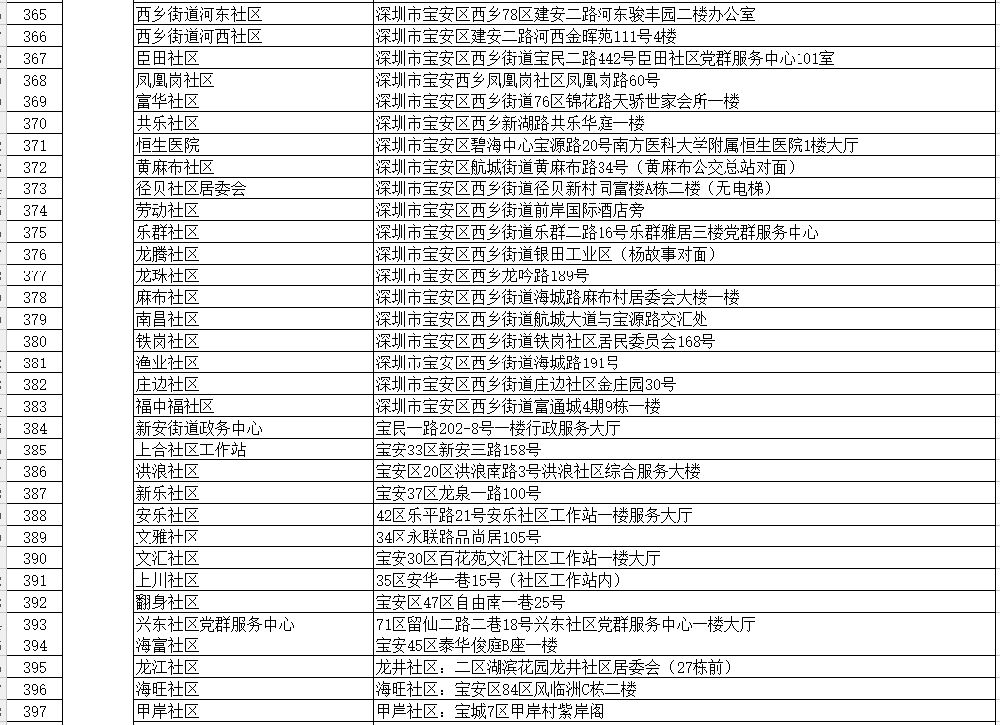深圳社保自助办理网点在哪里