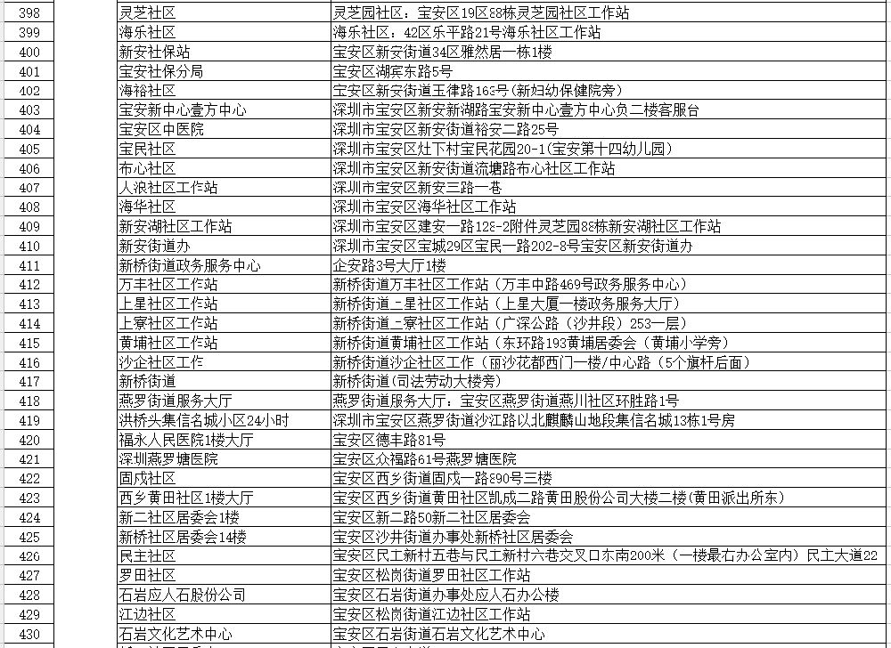深圳社保自助办理网点在哪里
