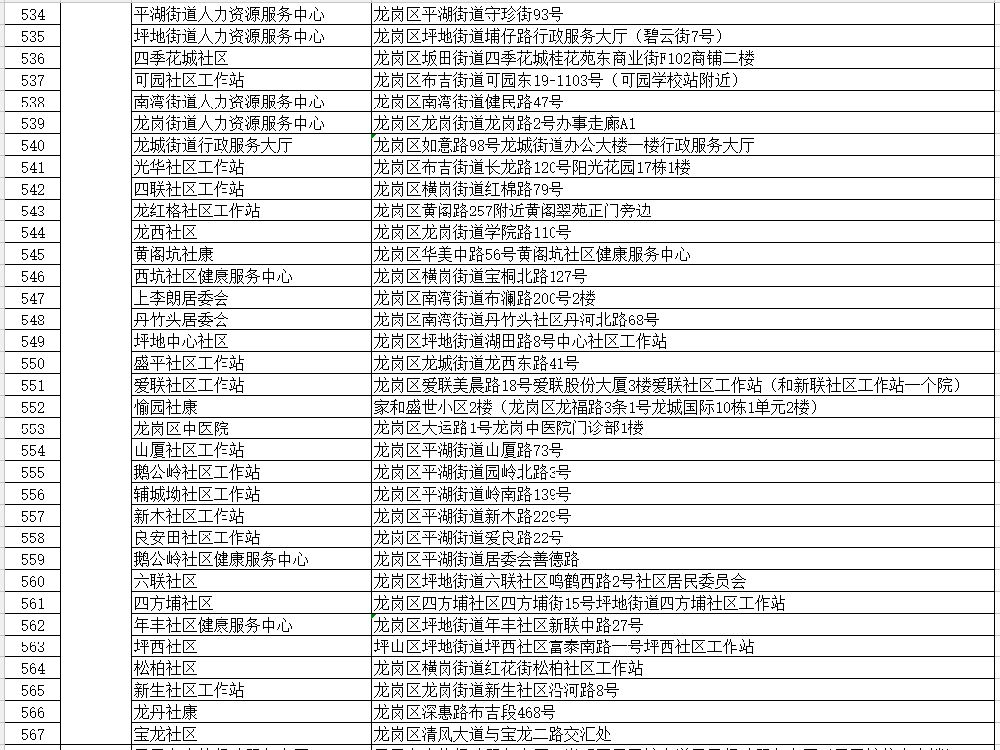 深圳社保自助办理网点在哪里
