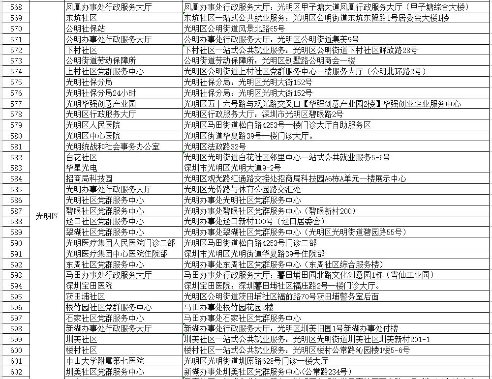 深圳社保自助办理网点在哪里