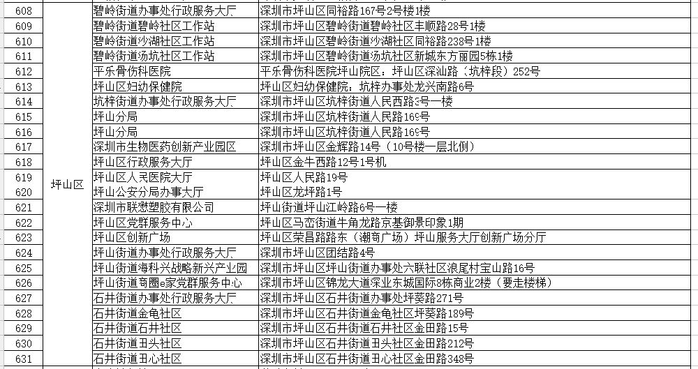 深圳社保自助办理网点在哪里