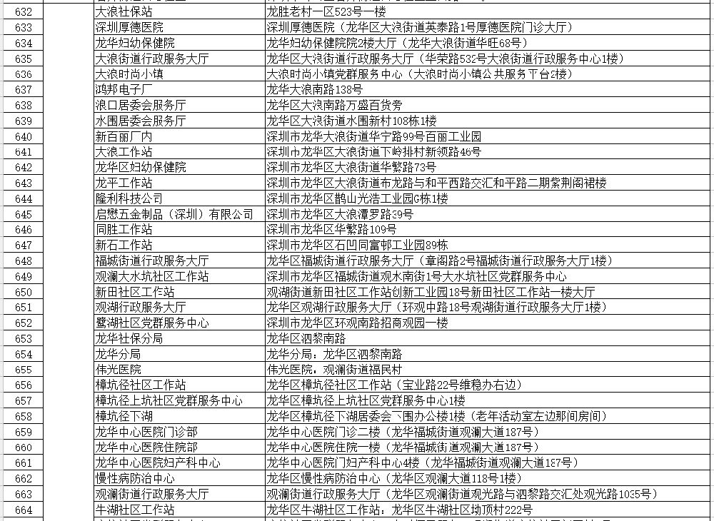 深圳社保自助办理网点在哪里