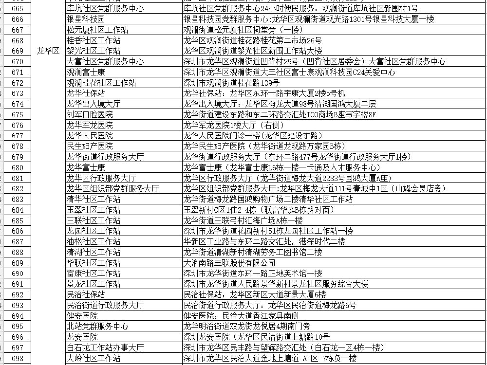 深圳社保自助办理网点在哪里