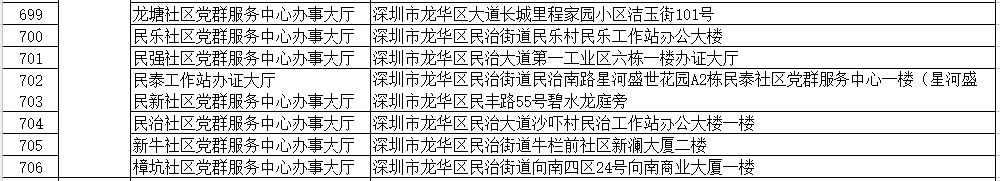 深圳社保自助办理网点在哪里