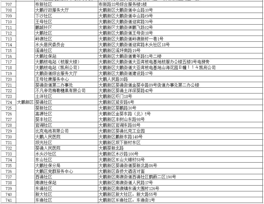 深圳社保自助办理网点在哪里