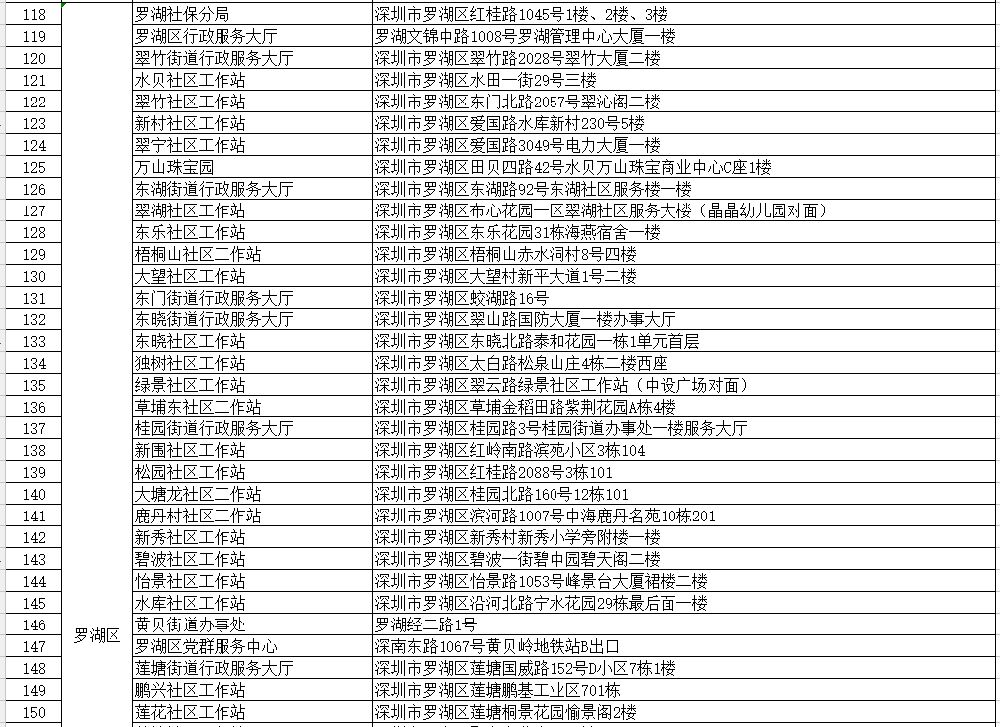 深圳社保自助办理网点在哪里