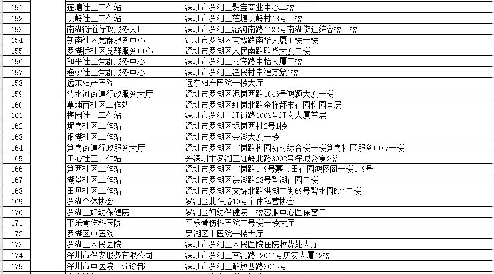 深圳社保自助办理网点在哪里