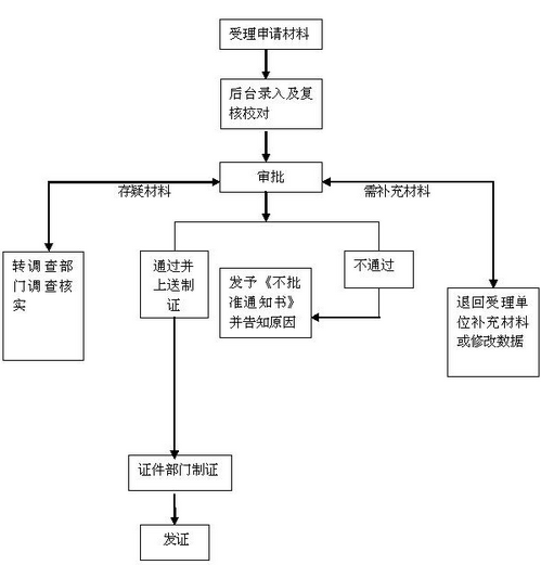 深圳港澳通行证办理指南