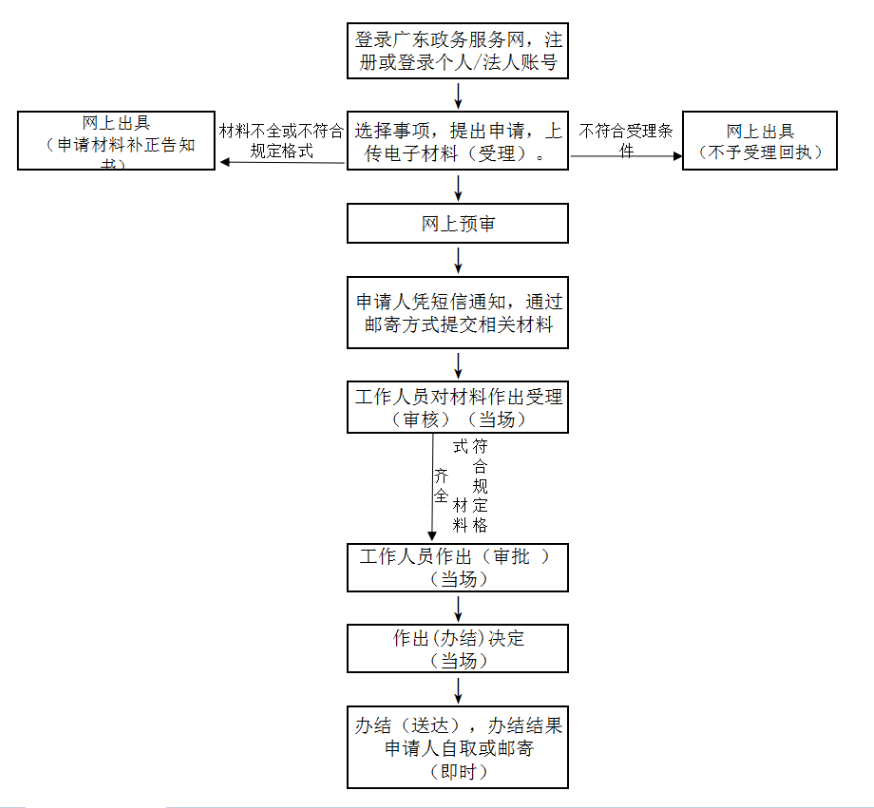 深圳房屋租赁凭证办理指南