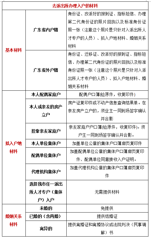 深圳毕业生入户办理指南