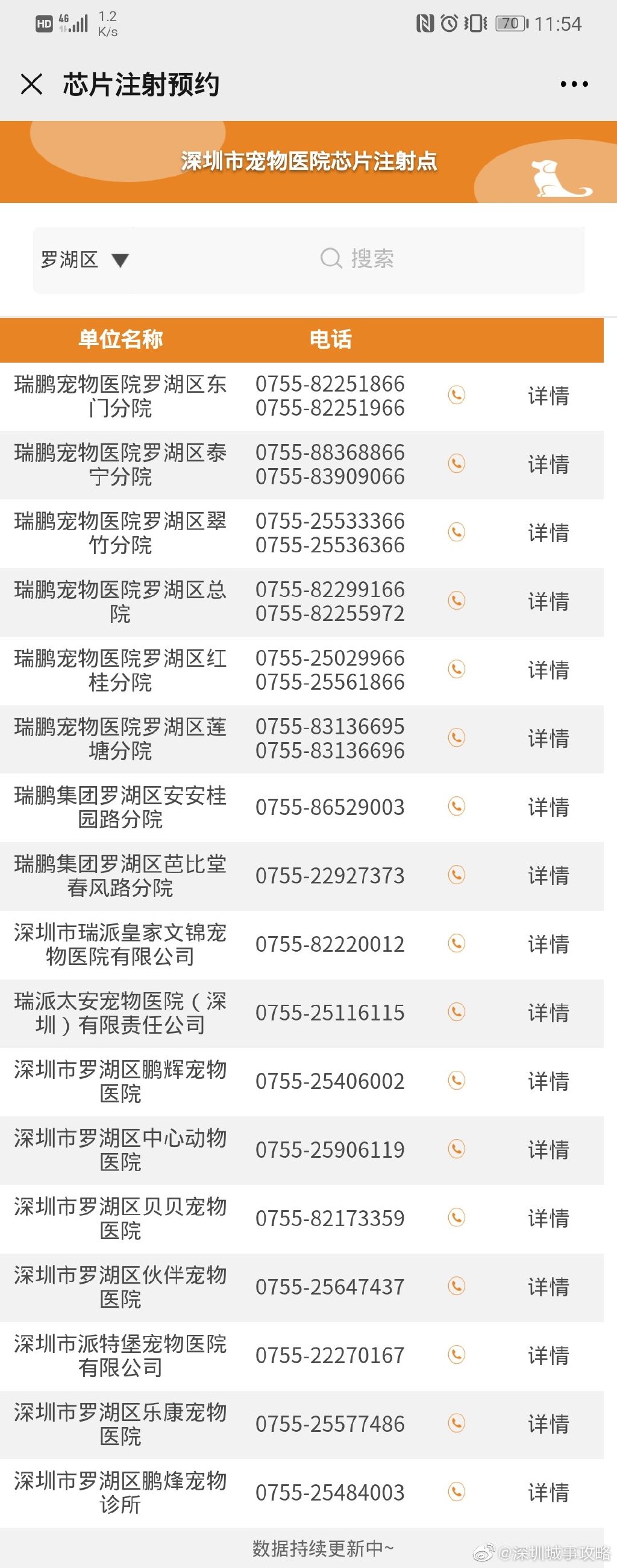 深圳犬只芯片植入医院名单汇总