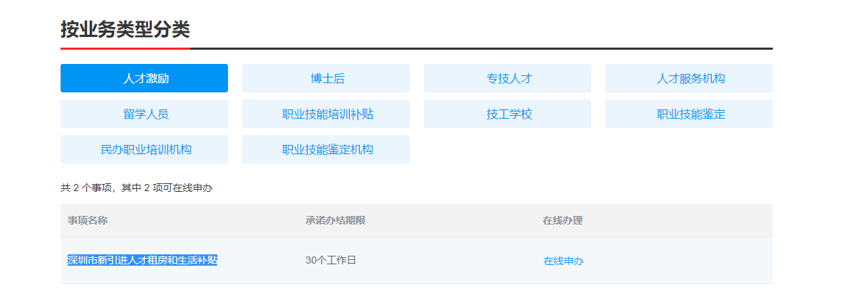 深圳人才引进租房补贴申请指南