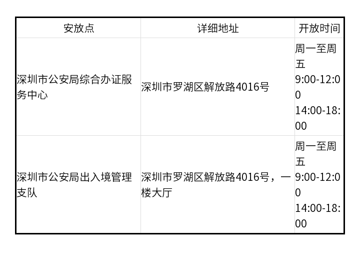 深圳身份证自助网点汇总