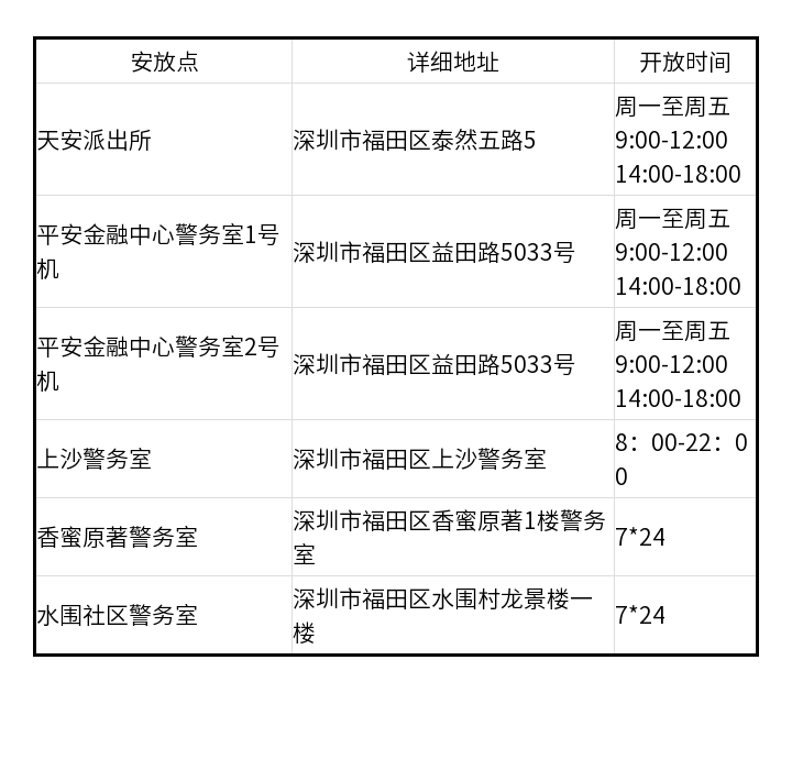 深圳身份证自助网点汇总