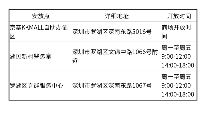 深圳身份证自助网点汇总