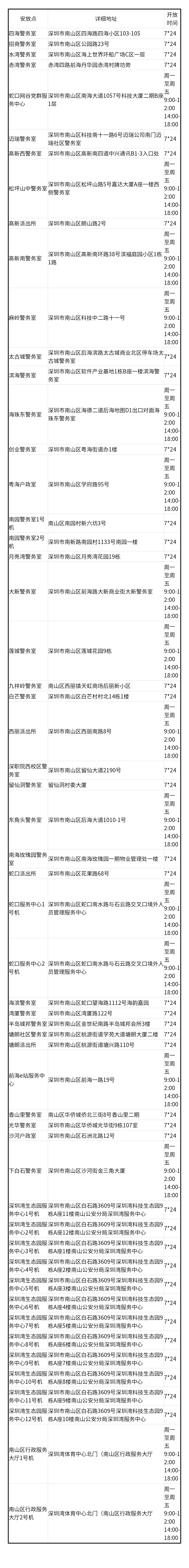 深圳身份证自助网点汇总