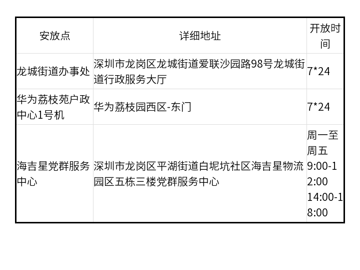 深圳身份证自助网点汇总