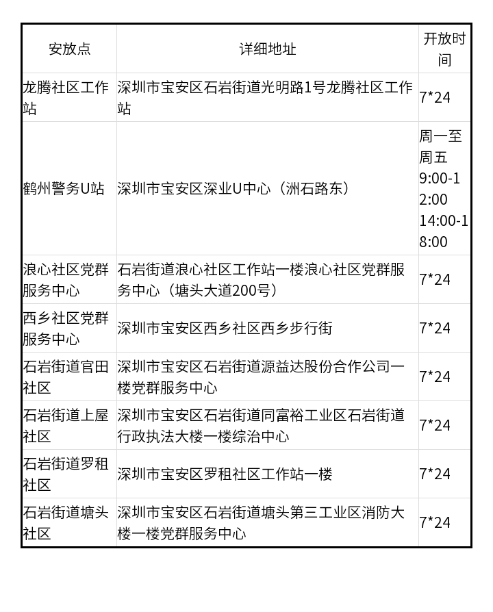 深圳身份证自助网点汇总