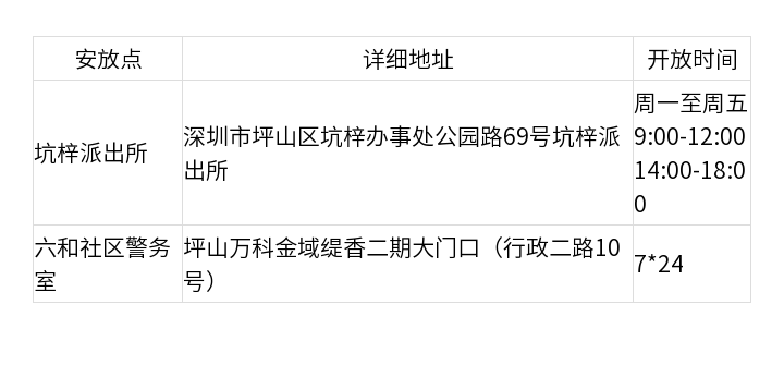 深圳身份证自助网点汇总
