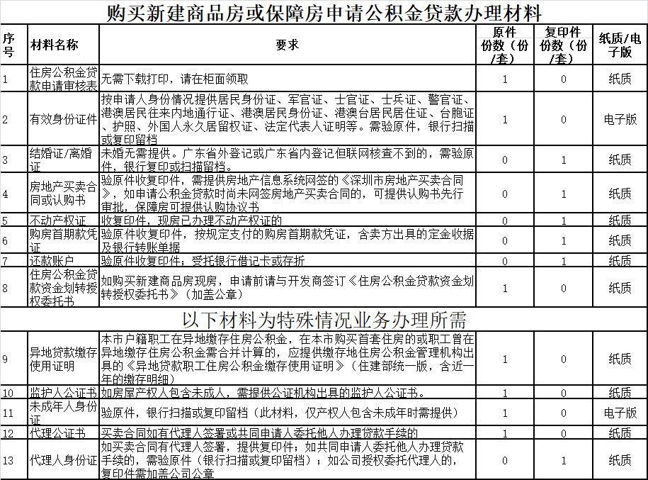 深圳公积金买房贷款申请指南