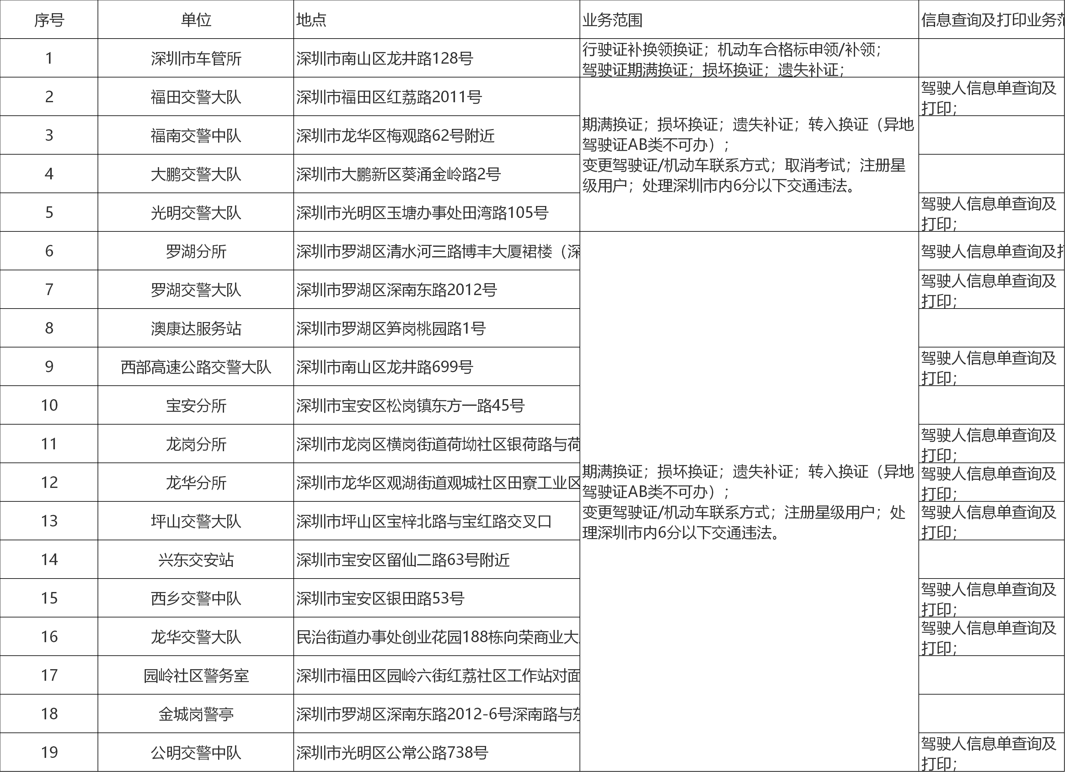 深圳市各区车驾宝自助机地址