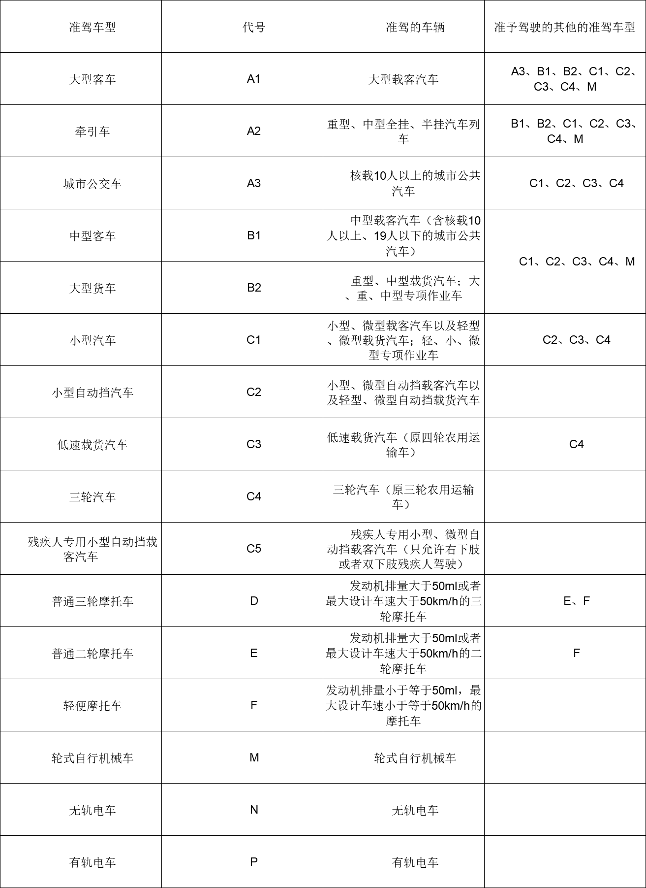 深圳驾驶证办理指南