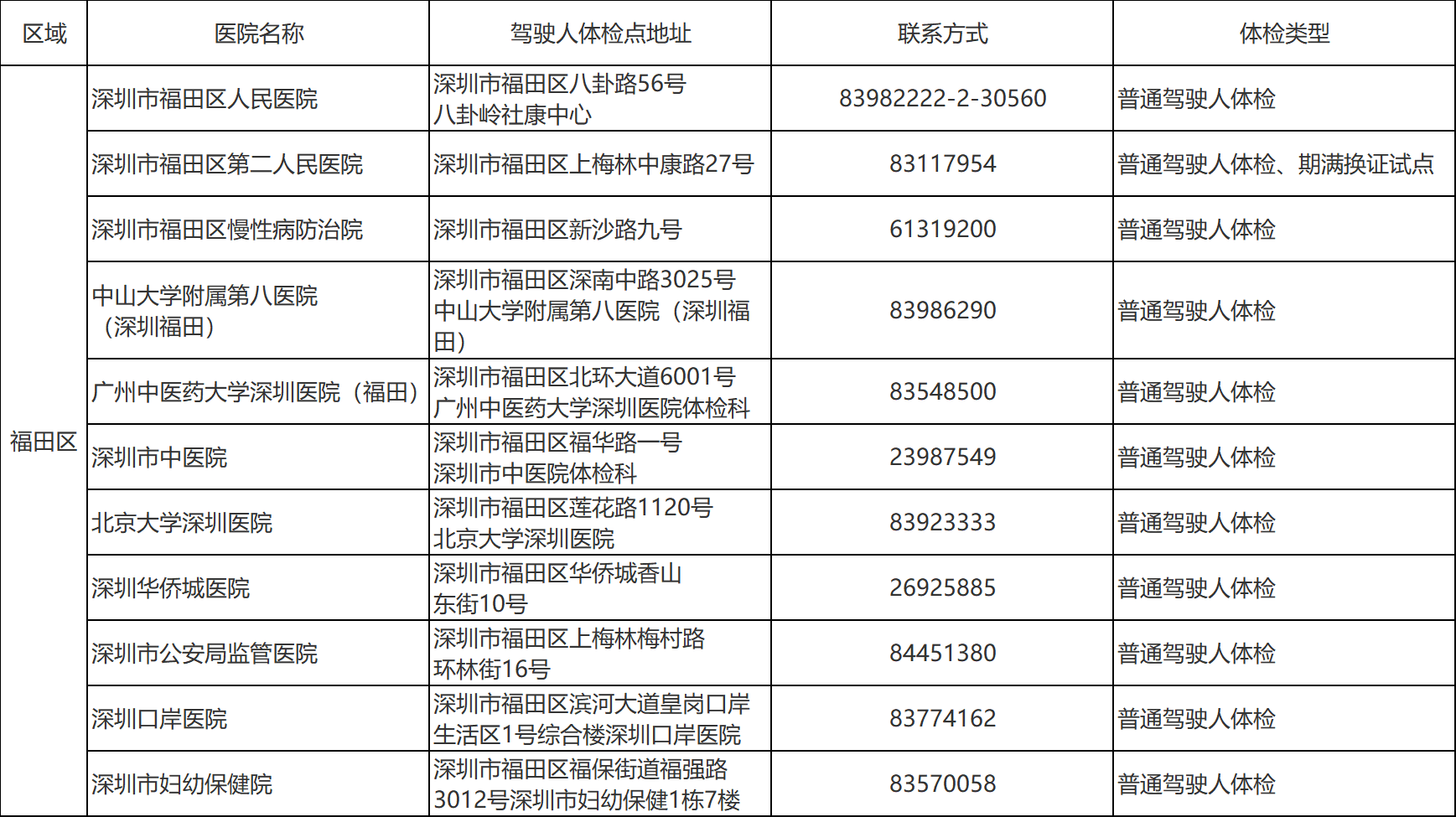 深圳驾驶证体检证明医院