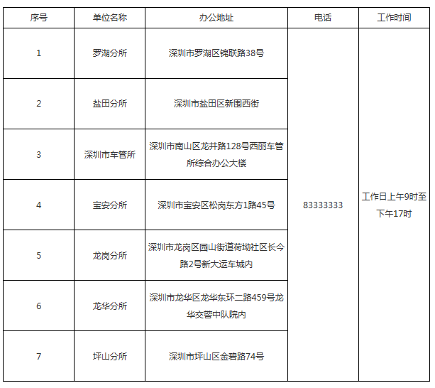 深圳行驶证补换领指南