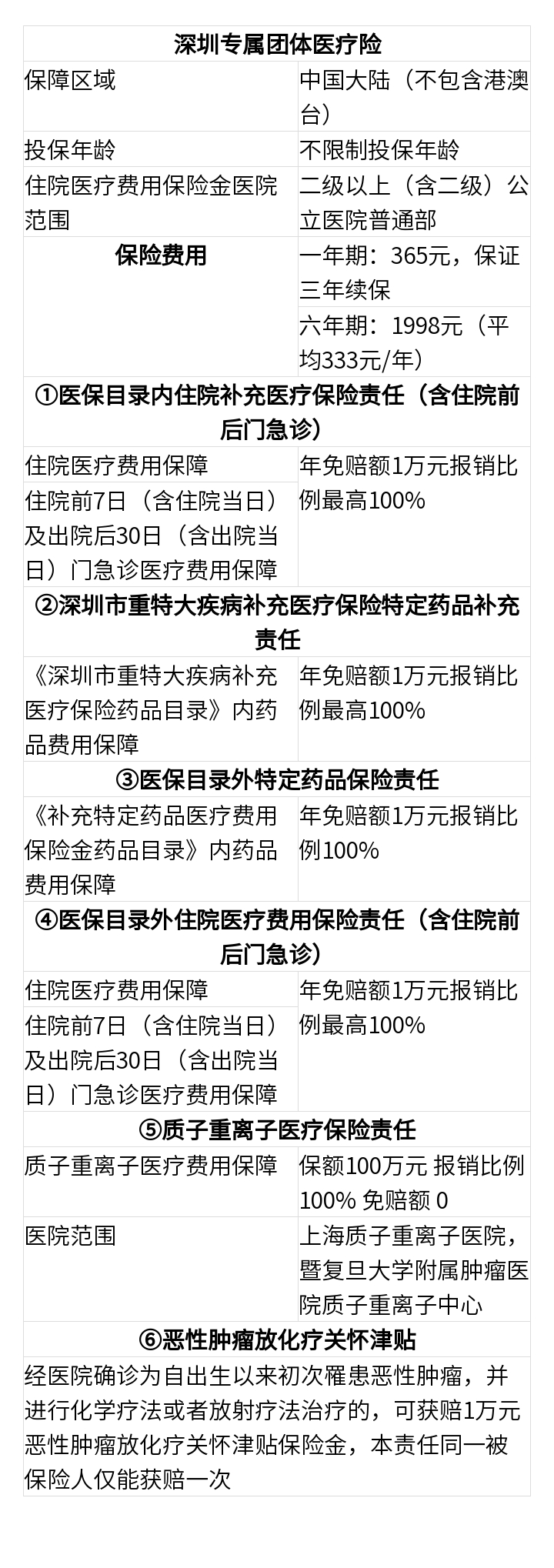 深圳专属医疗险报销范围
