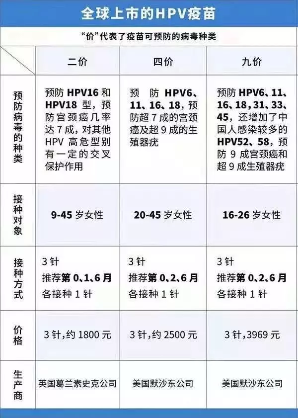 深圳HPV疫苗4价和9价的价格多少