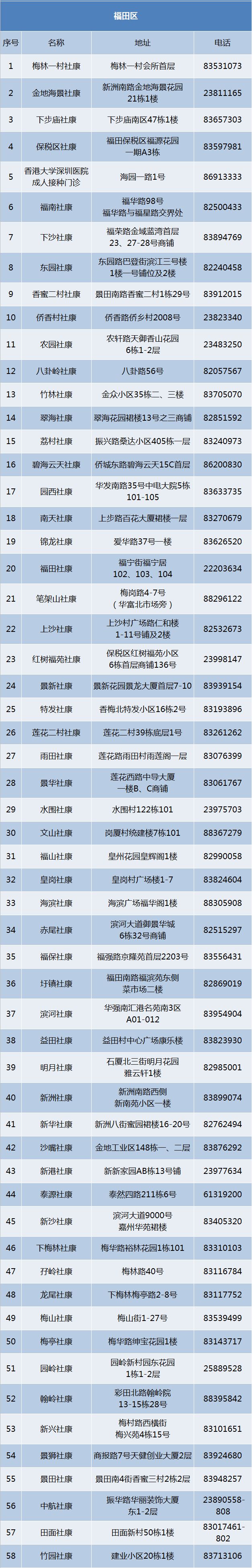 深圳市福田区HPV疫苗接种门诊