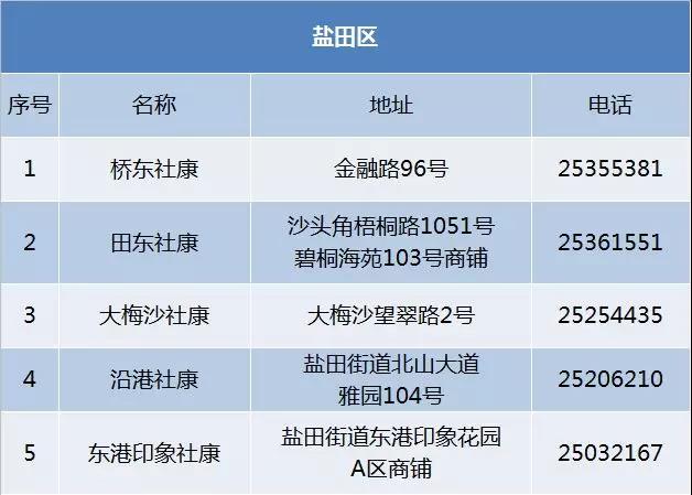 深圳市盐田区HPV疫苗接种门诊