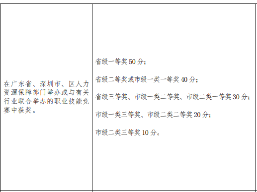 2021年深圳积分入户分值表