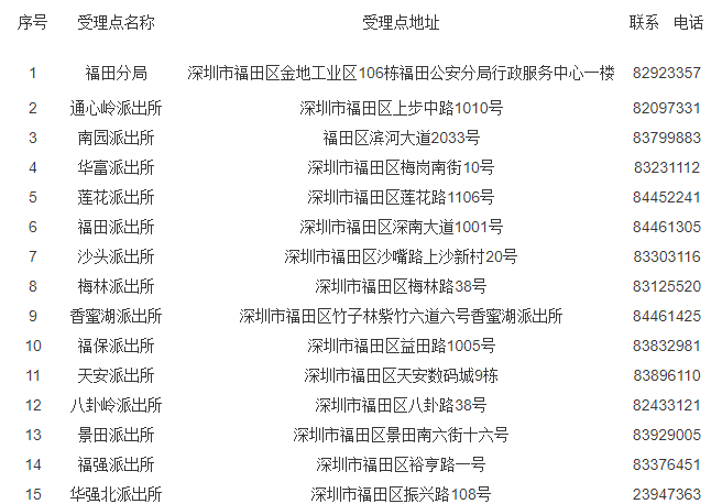 福田区车牌摇号户籍审核受理点