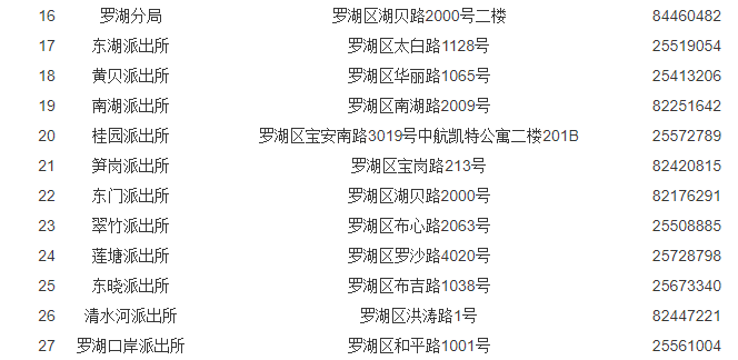 罗湖区车牌摇号户籍审核受理点