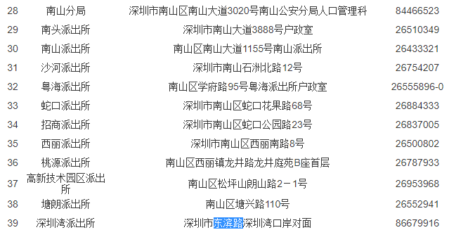 南山区车牌摇号户籍审核受理点