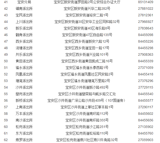 宝安区车牌摇号户籍审核受理点
