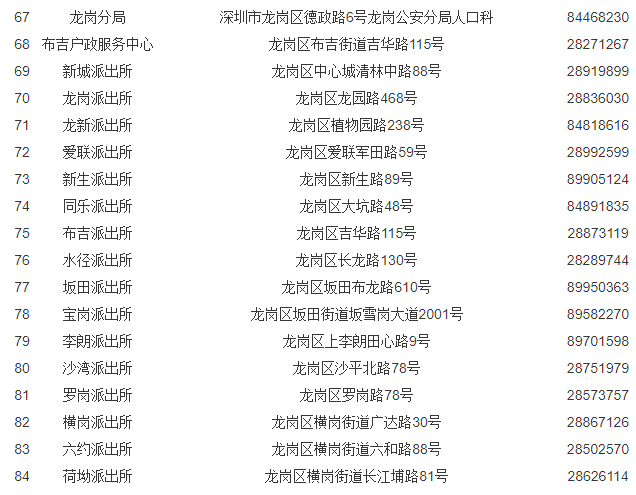 龙岗区车牌摇号户籍审核受理点