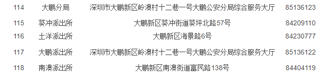 大鹏新区车牌摇号户籍审核受理点