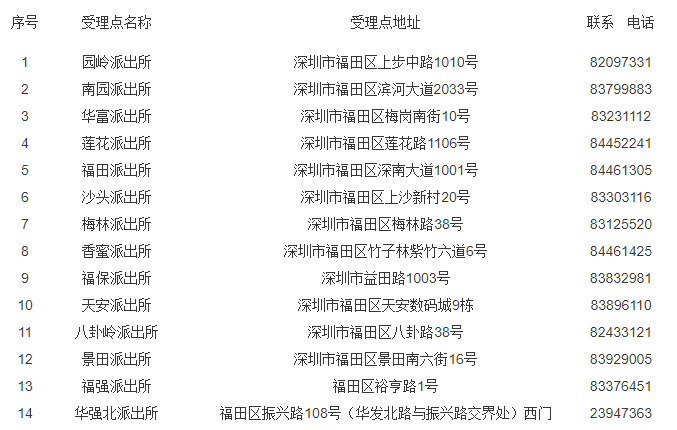 福田区居住证信息复核受理点分布表