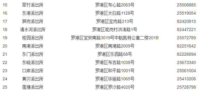 罗湖区居住证信息复核受理点分布表