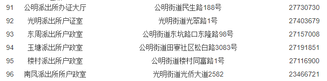 光明区居住证信息复核受理点分布表