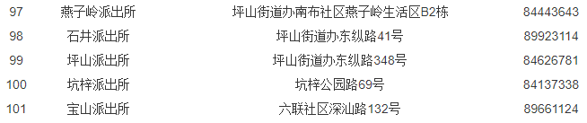 坪山区居住证信息复核受理点分布表