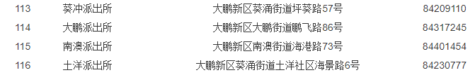大鹏新区居住证信息复核受理点分布表