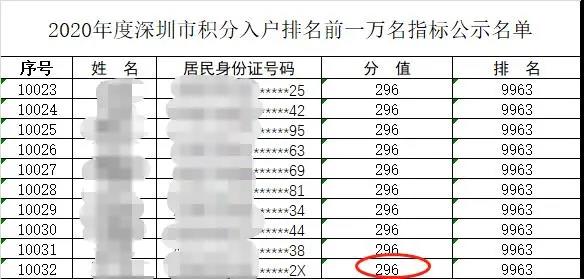 2021深圳纯积分入户办理流程