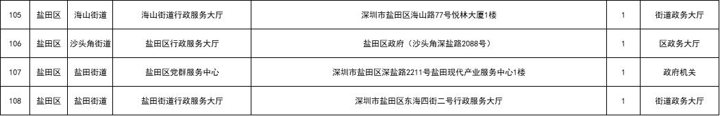 深圳盐田区社保自助终端24小时服务网点