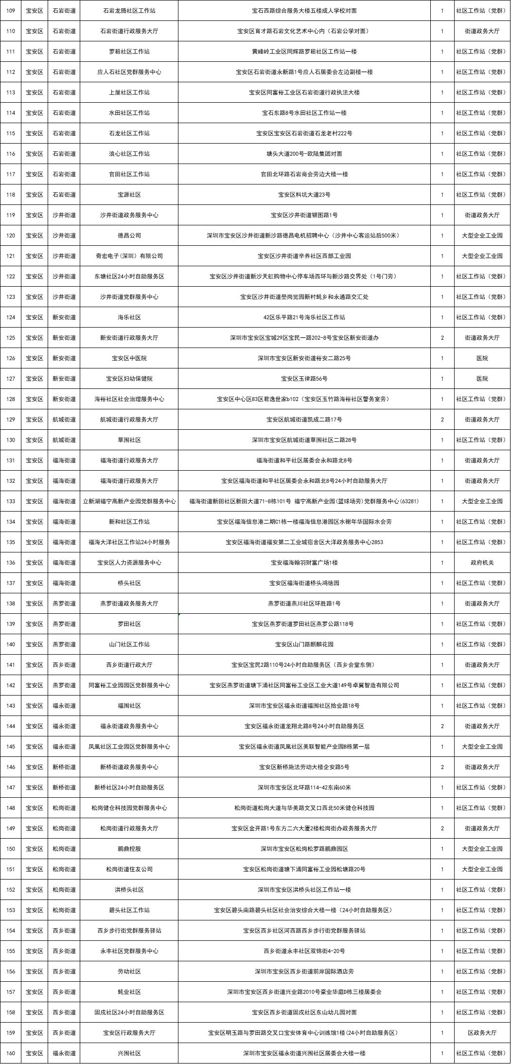 深圳宝安区社保自助终端24小时服务网点