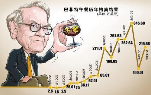 股神巴菲特简介，股神巴菲特成长之路，巴菲特是怎么成为股神的？